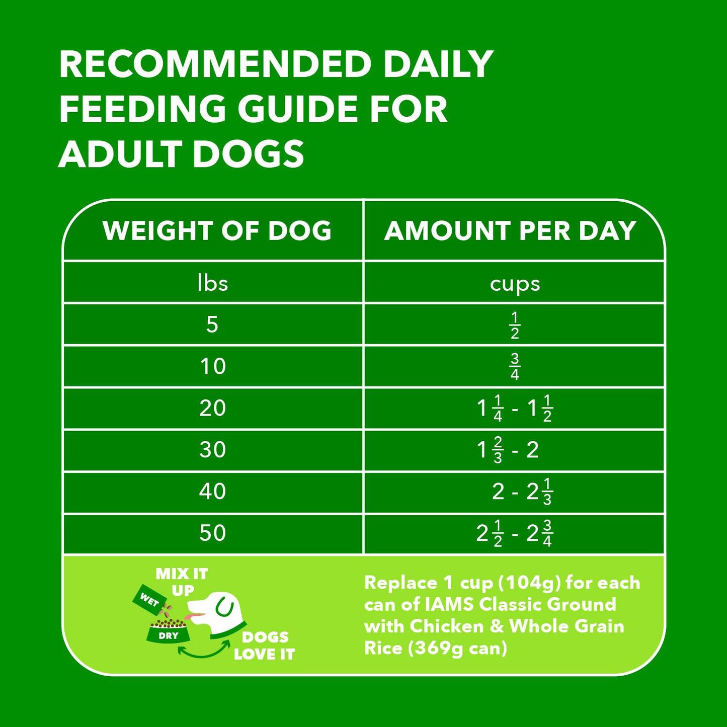 IAMS Proactive Health Minichunks Chicken Recipe Adult Dry Dog Food, Multi-sizes