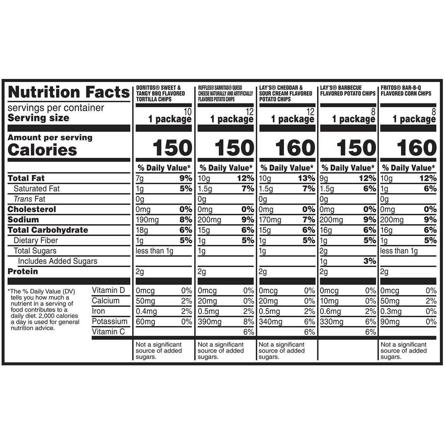 Frito Lay BBQ and Cheddar Variety Pack Chips, 50 pk.