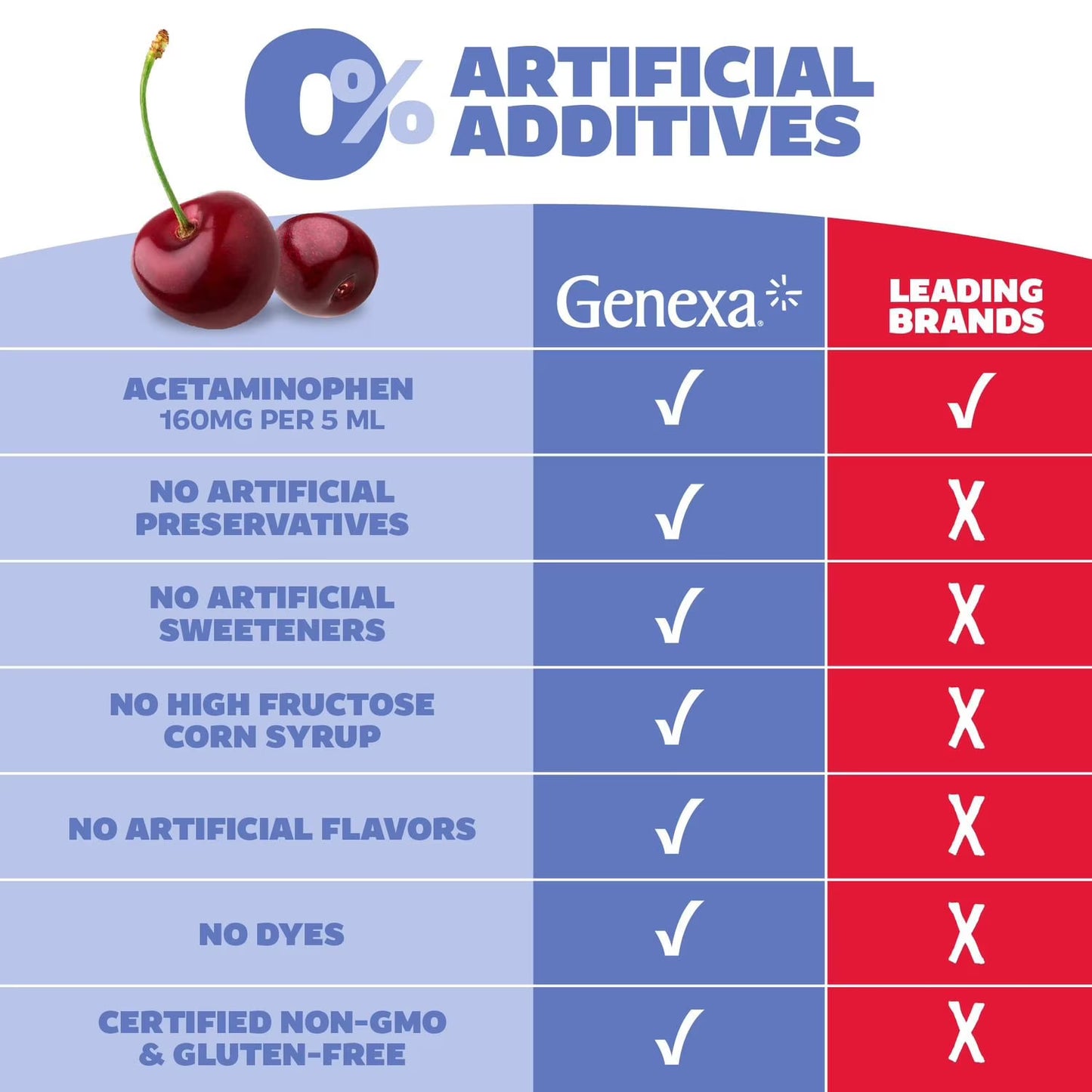 Genexa Kids' Pain & Fever Acetaminophen Liquid, Cherry, 4 fl. oz., 2 pk.