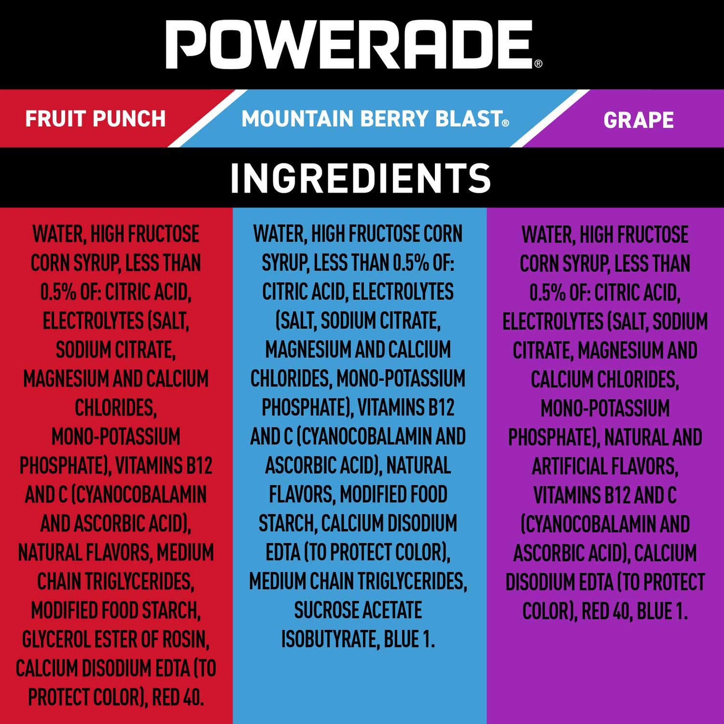 POWERADE Variety Pack Bottles, 20 fl. oz., 24 pk.