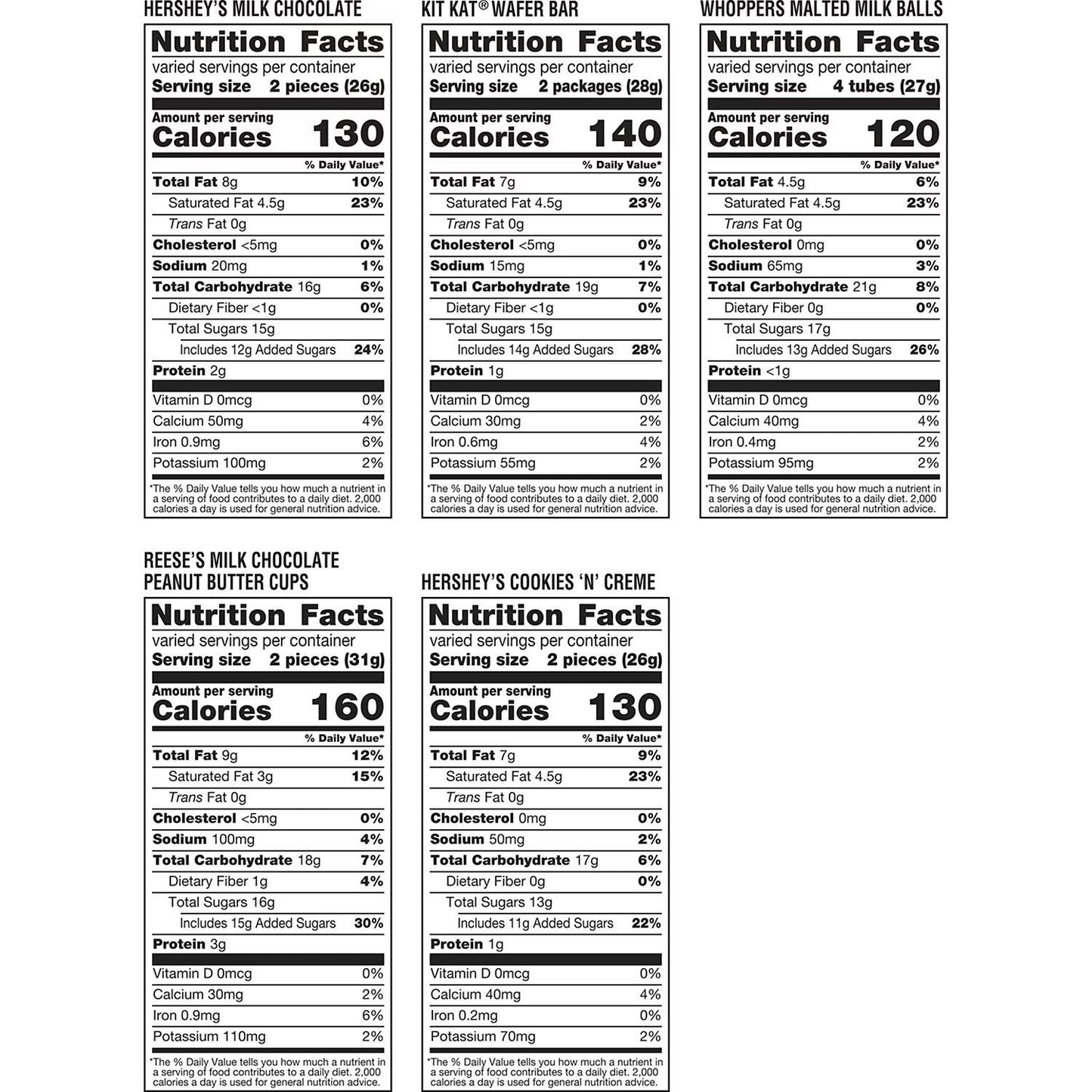 HERSHEY'S Assorted Chocolate Factory Favorites Snack Size Candy, 155 pcs.