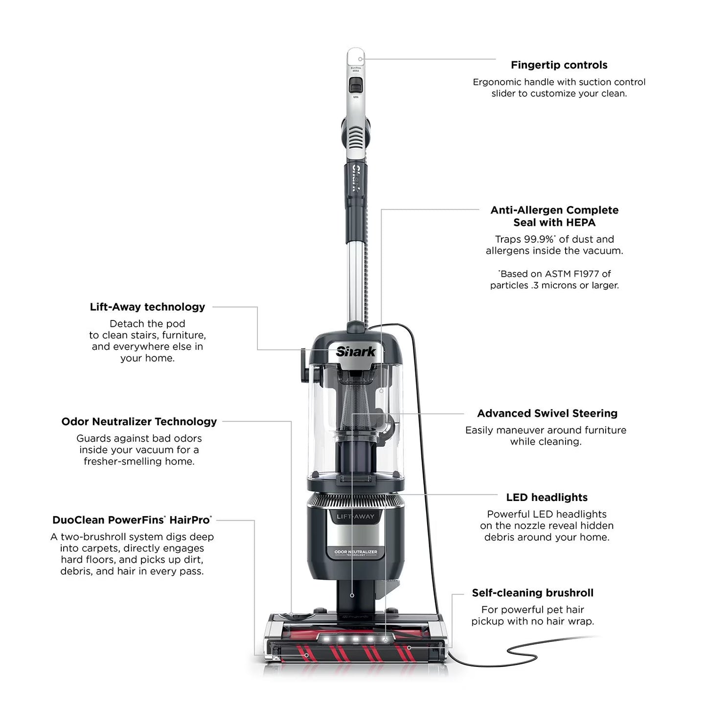 Shark Rotator Pet Pro Lift-Away ADV Upright Vacuum with DuoClean PowerFins HairPro and Odor Neutralizer Technology