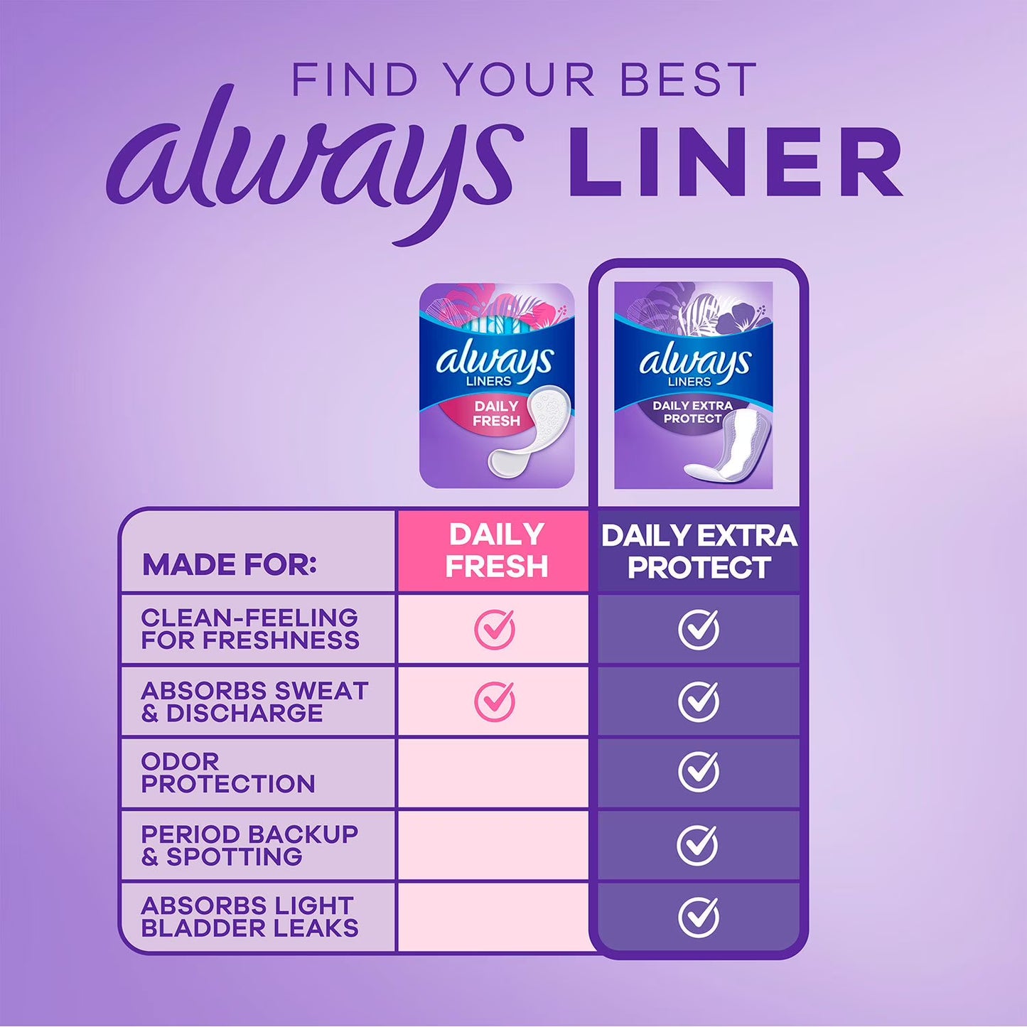 Always Anti-Bunch Xtra Protection Daily Liners, Unscented, Long, 200 ct.