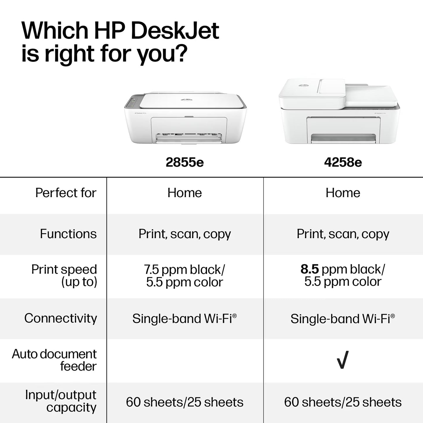 HP DeskJet 4258e Wireless All-in-One Inkjet Printer, 6 Months Instant Ink with HP+