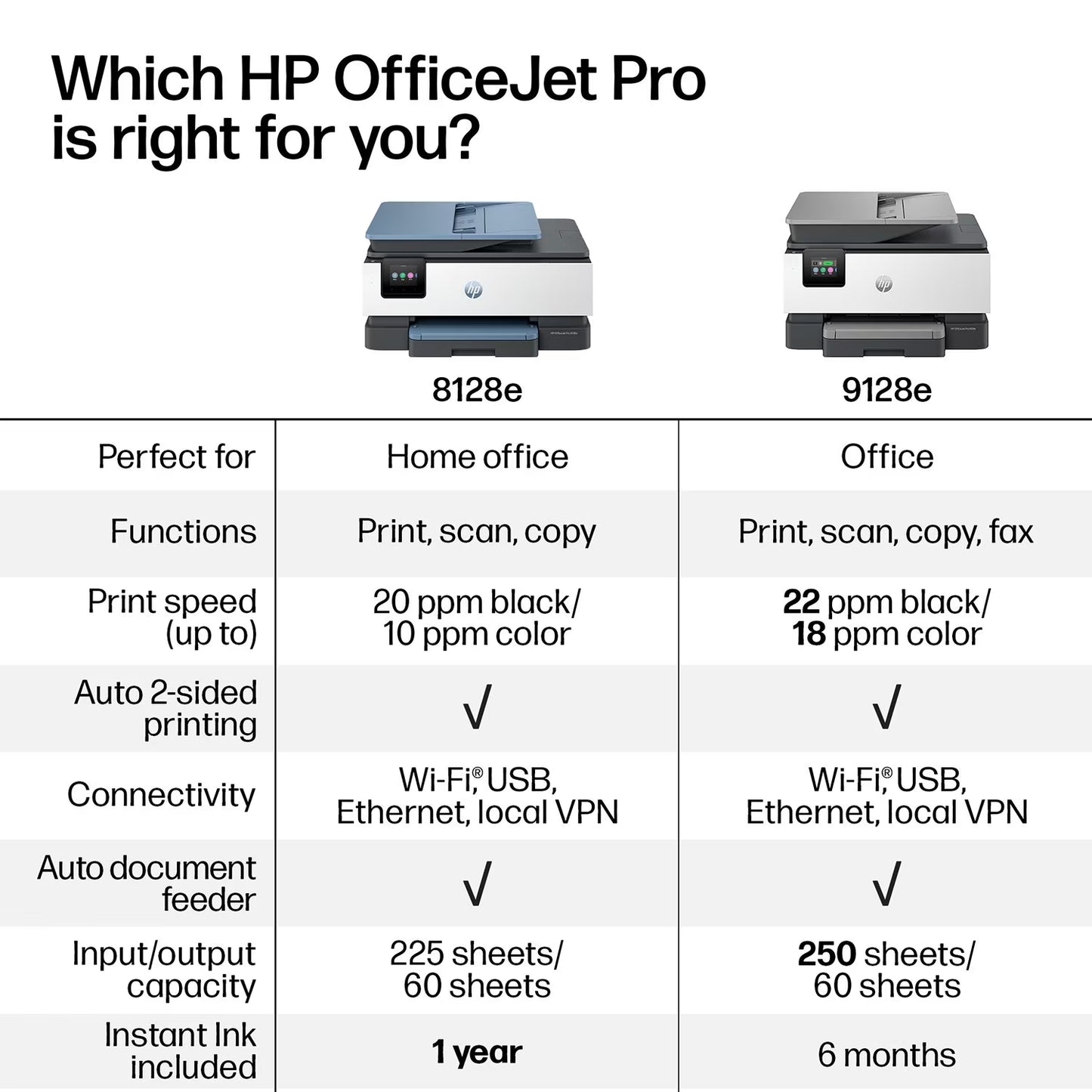 HP OfficeJet Pro 8128e Color Wireless All-in-One Printer, 1 Year Instant Ink