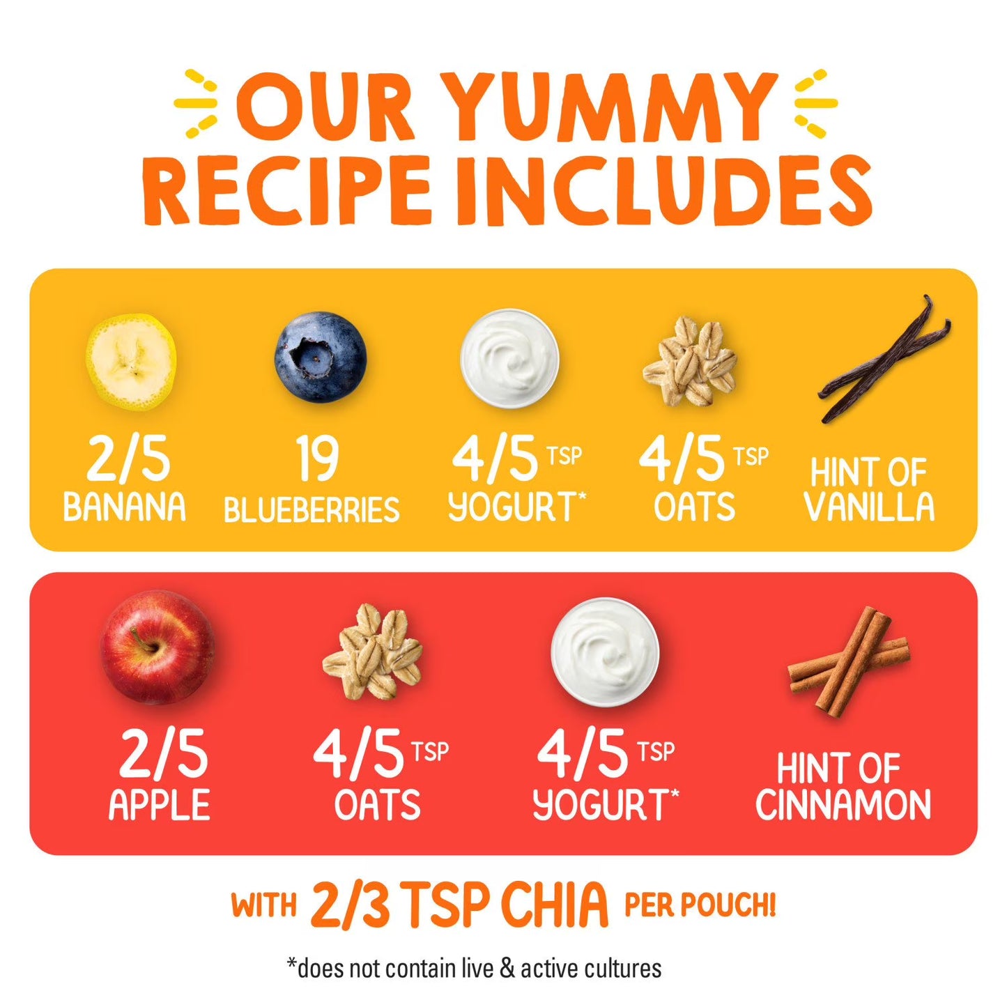 HappyTOT Organics Super Morning Pouch, Apple Cinnamon and Blueberry Banana Variety Pack, 12 ct., 4 oz.