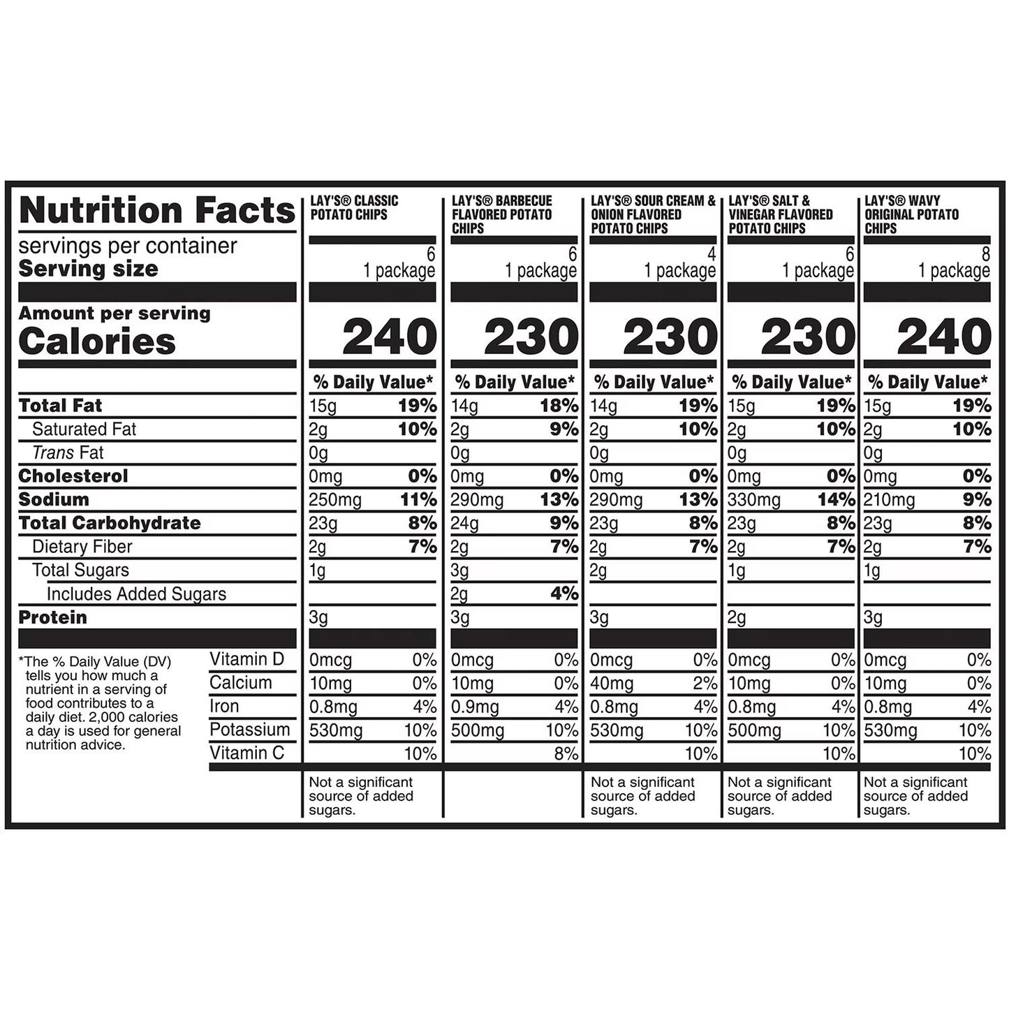 Lay's Mix Variety Pack Potato Chips, 30 pk.