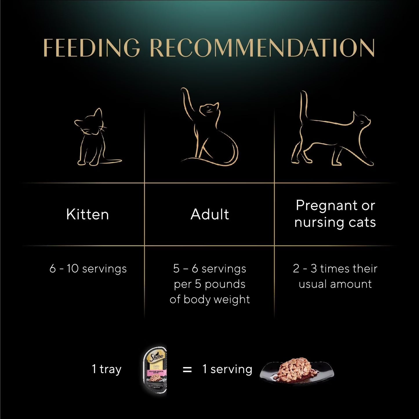 Sheba Perfect Portions Cuts in Gravy Adult Variety Wet Cat Food, Twin-Pack Tray, 1.32 oz., 60 ct., 120 servings