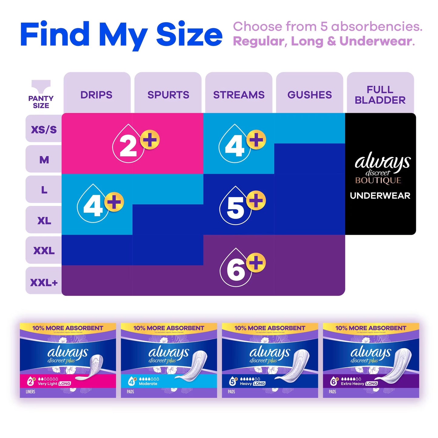 Always Discreet plus Incontinence Pads for Women, Extra Heavy Long, 90 ct.