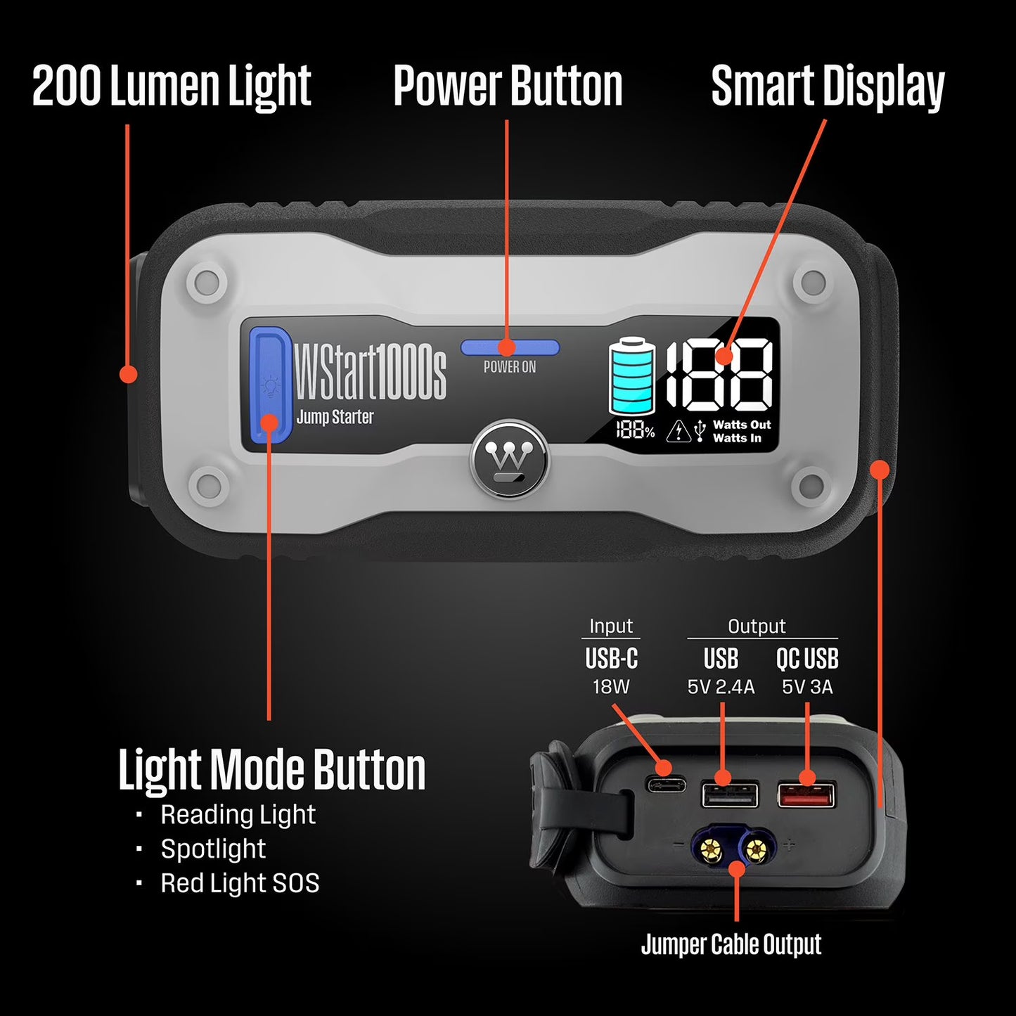 Westinghouse Jump Starter & Power bank with 200 Lumen Light (1500, 2000, 4000 Peak Amp)