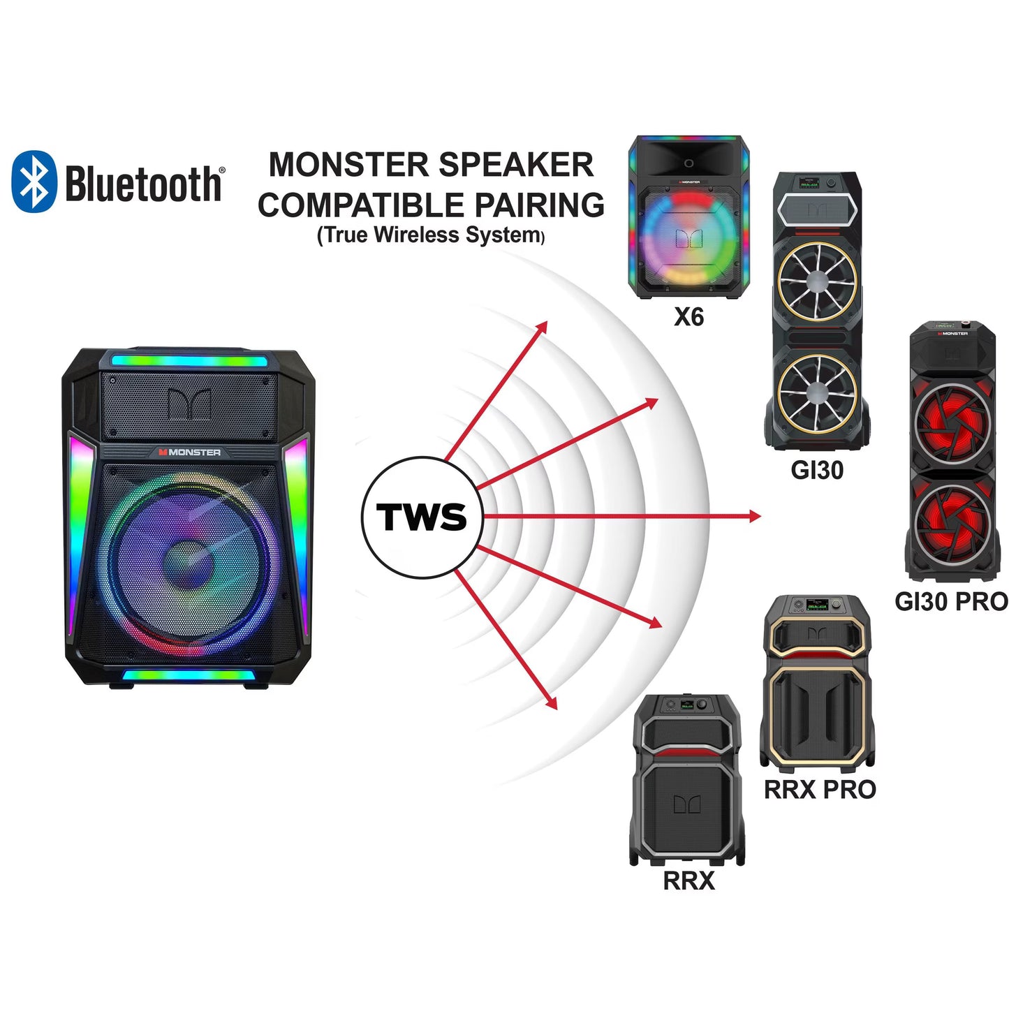 Monster Z6 All-in-One PA Bluetooth Speaker System