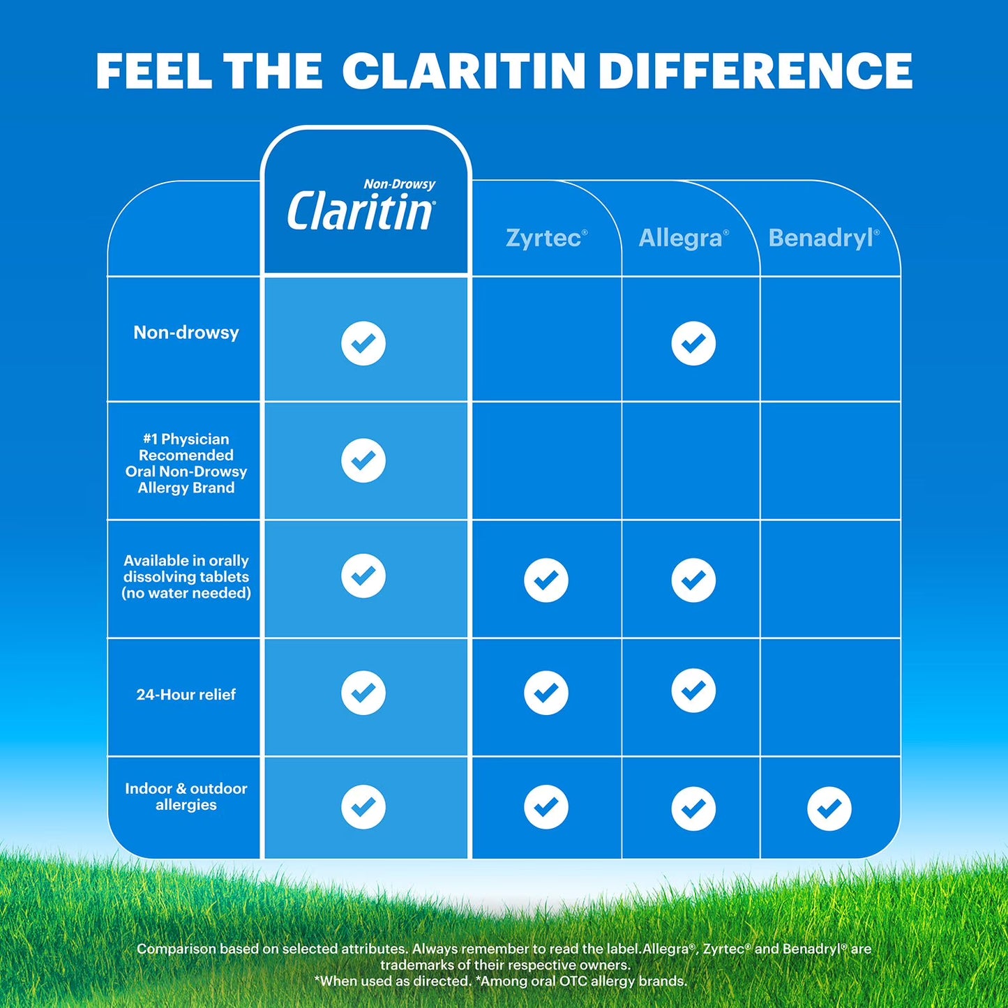 Claritin 24 Hour Non-Drowsy Allergy Medicine Tablets 115 ct.