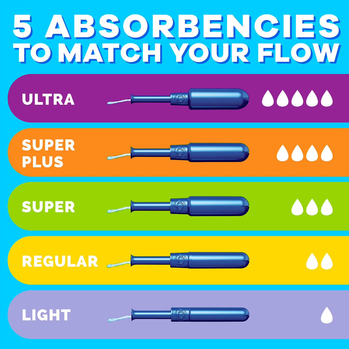 Tampax Pearl Tampons Trio Pack, Unscented, Light, Regular & Super, 86 ct.